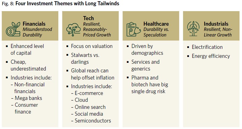 Four-Investment-Themes-with-Long-Term-Tailwinds